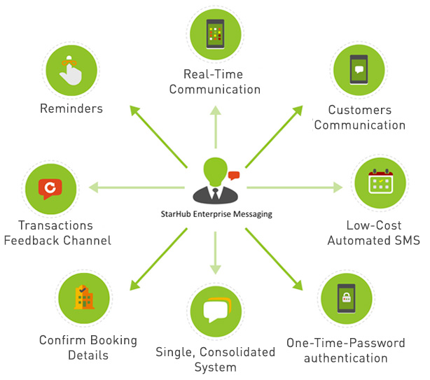 Starhub-infographic-sms-platfor Starhub Infographics SMS Enterprise Messaging